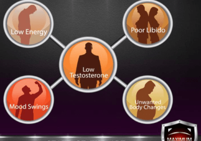 Maximum Performance Wellness Center – Clinic Franchise Opportunity