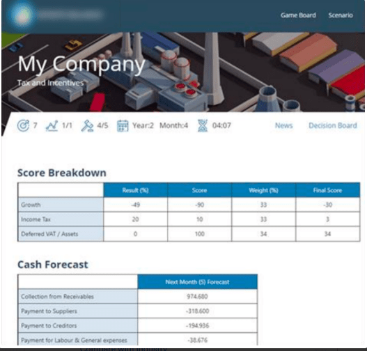 Company developing financial simulation games for training financiers and non-financiers, catering to 15 corporate clients.