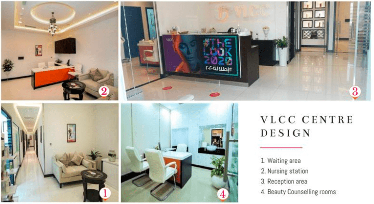 VLCC – Beauty Clinic Franchise Opportunity