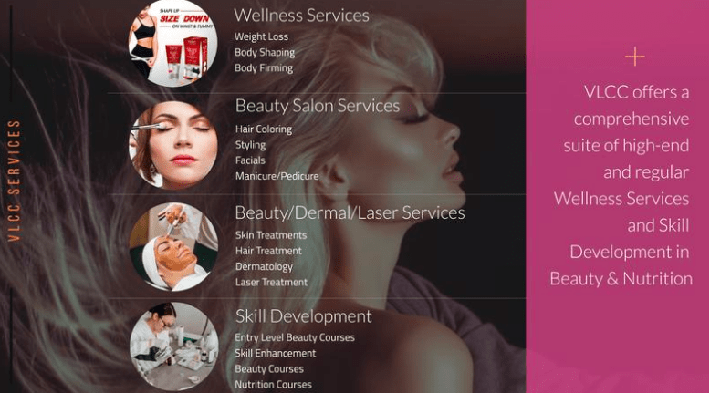 VLCC – Beauty Clinic Franchise Opportunity