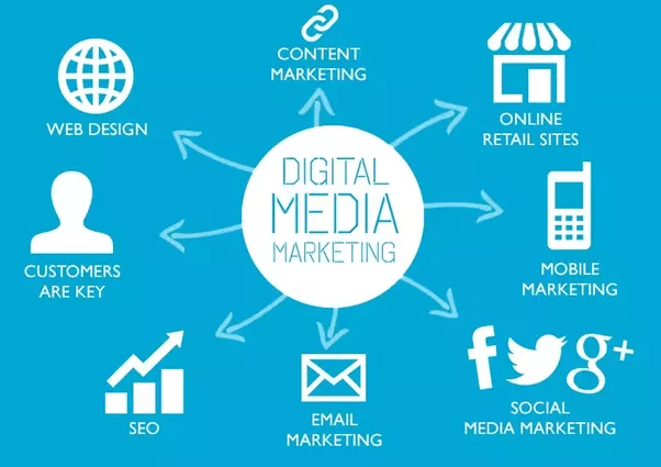 Digital Media Software Company